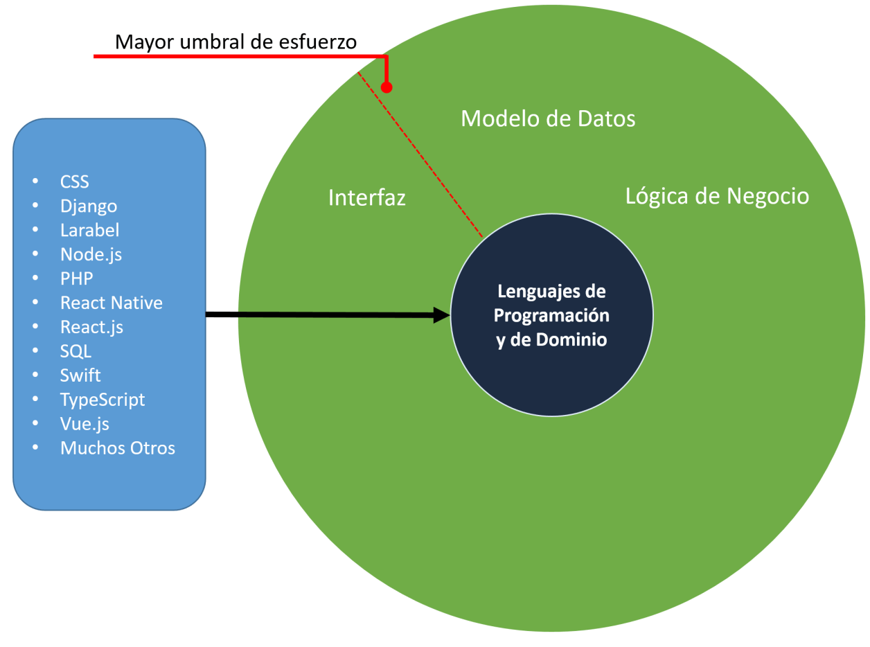 Soluciones from scratch